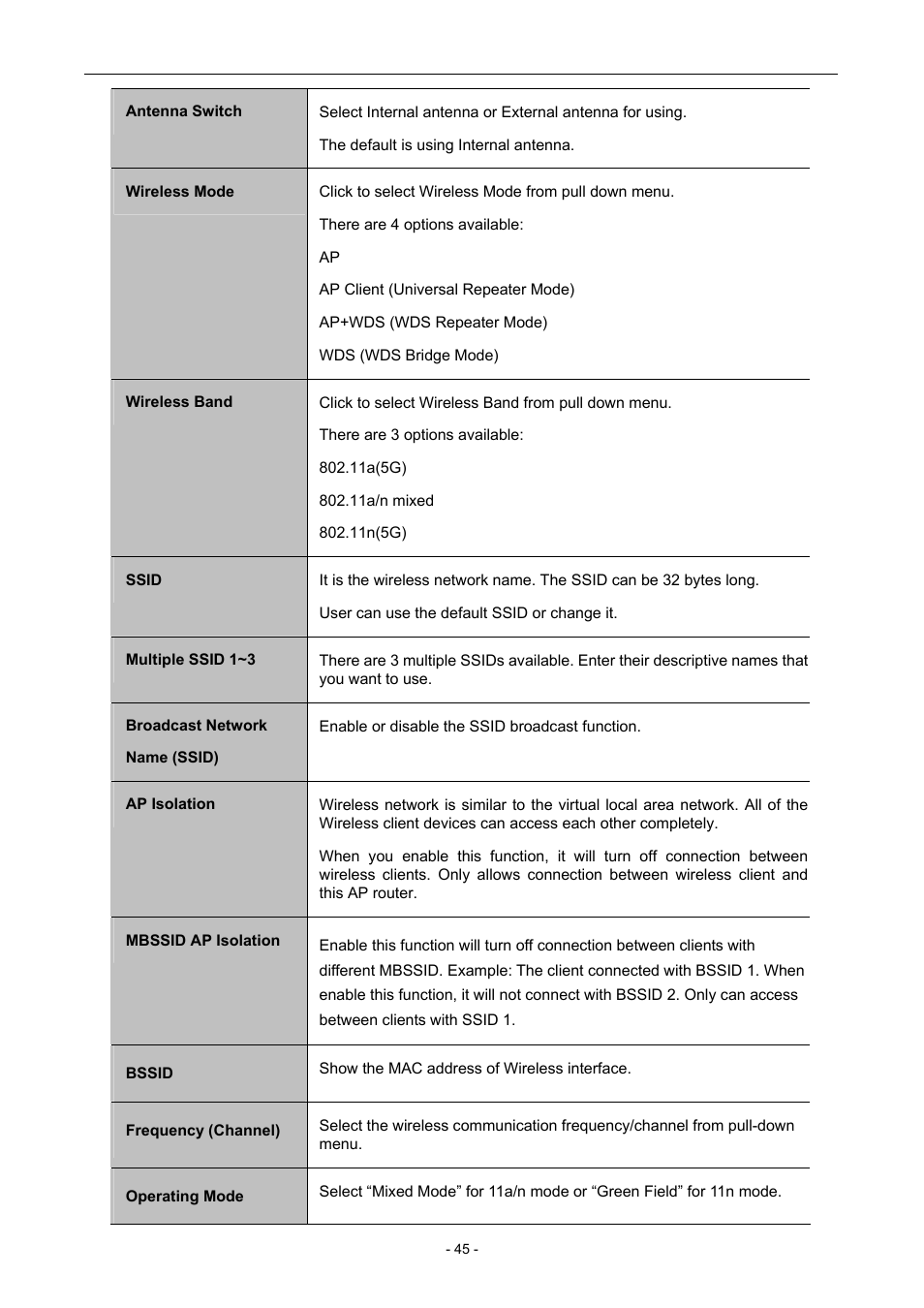PLANET WNAP-7205 User Manual | Page 45 / 107