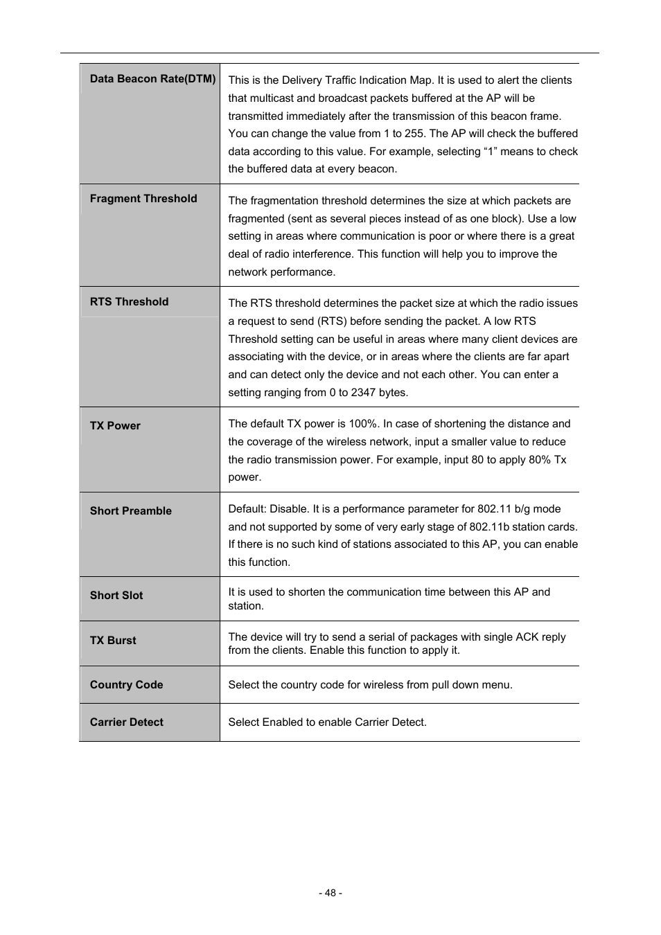 PLANET WNAP-7205 User Manual | Page 48 / 107