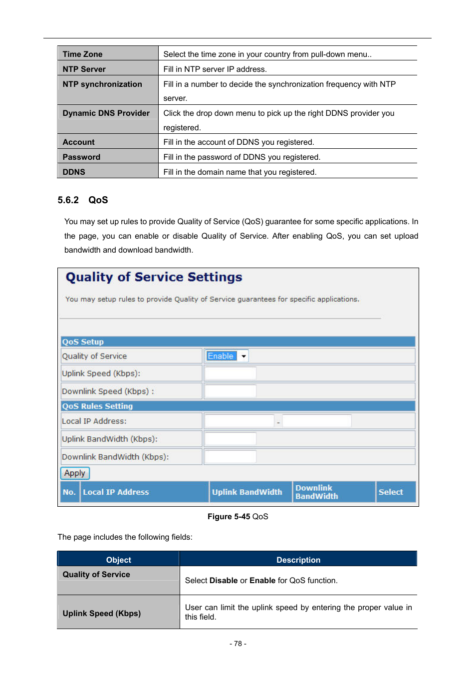 2 qos | PLANET WNAP-7205 User Manual | Page 78 / 107