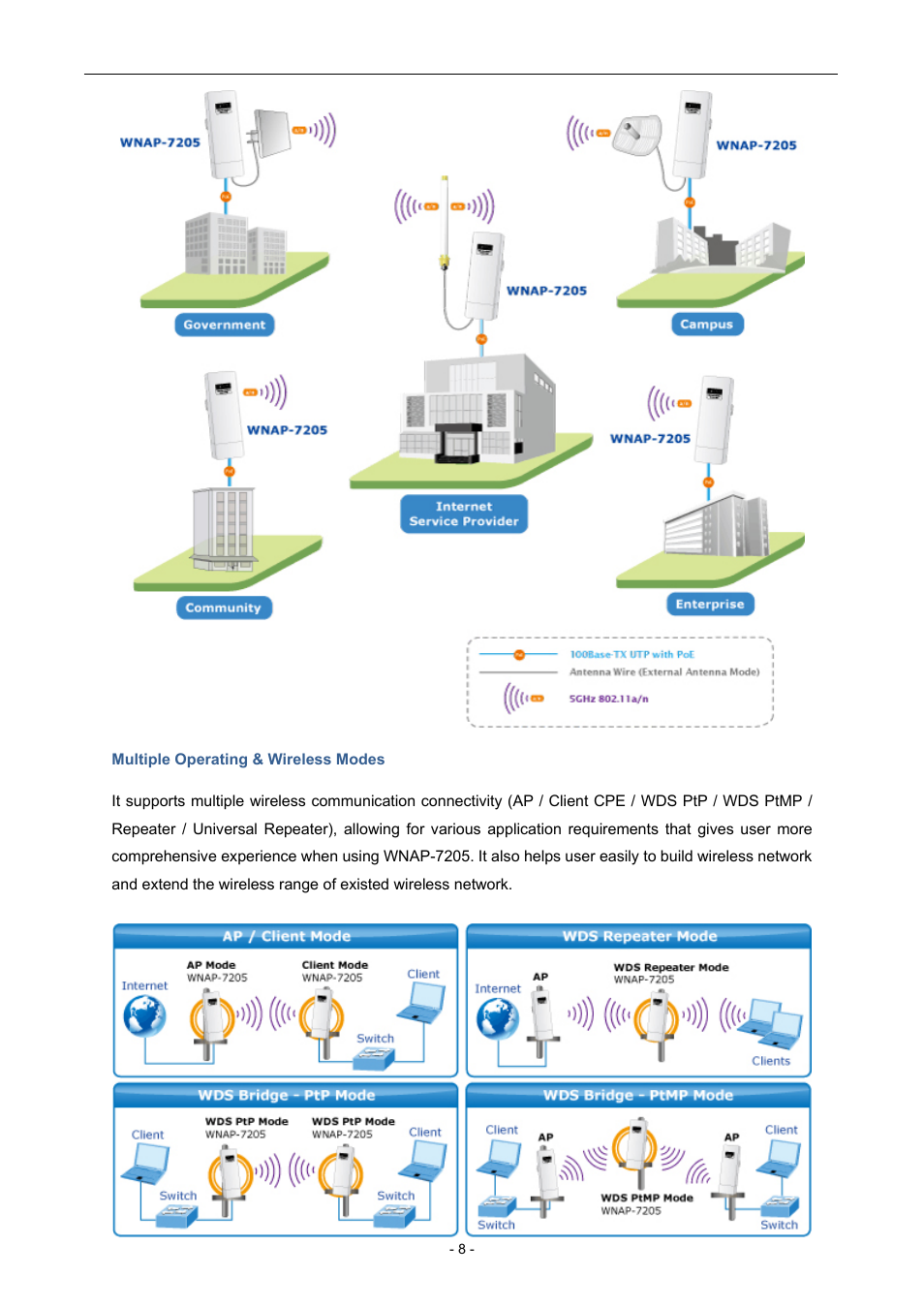 PLANET WNAP-7205 User Manual | Page 8 / 107
