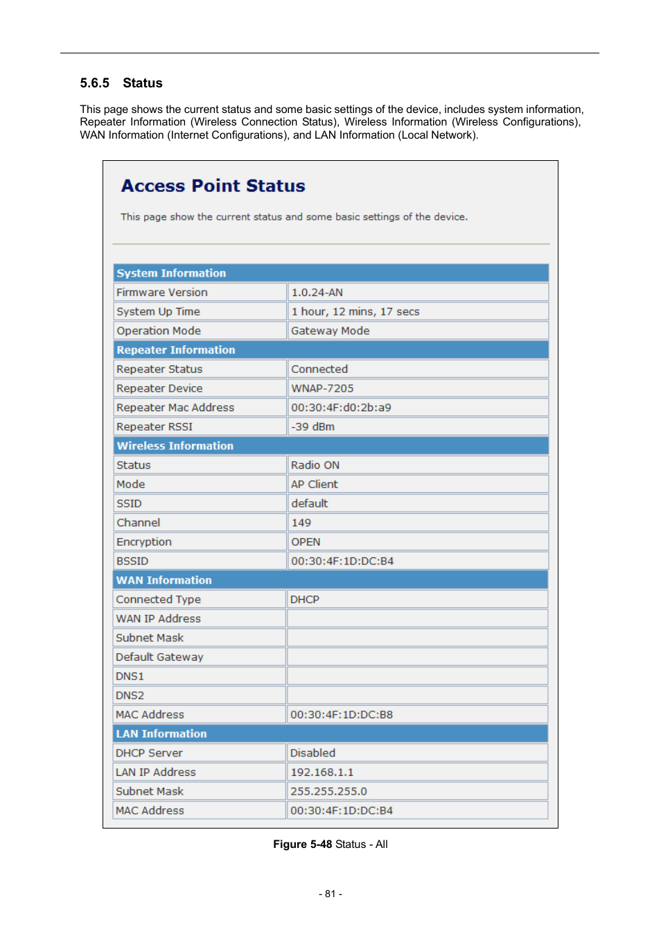 5 status | PLANET WNAP-7205 User Manual | Page 81 / 107