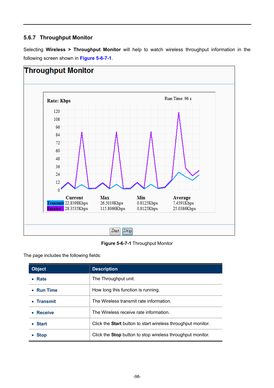 7 throughput monitor, Throughput monitor | PLANET WNAP-7206 User Manual | Page 106 / 171