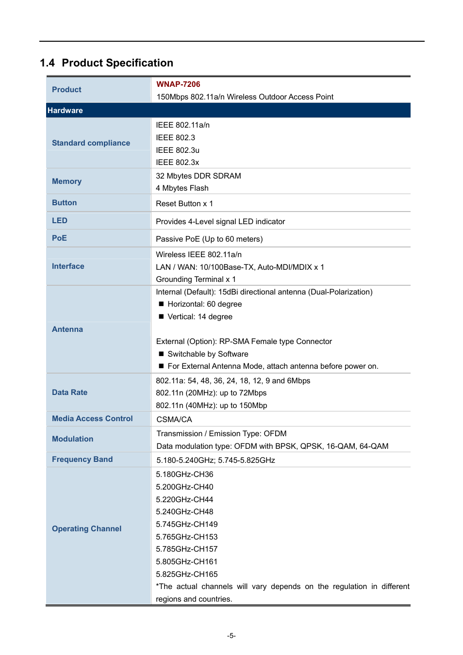 4 product specification, Product specification | PLANET WNAP-7206 User Manual | Page 13 / 171