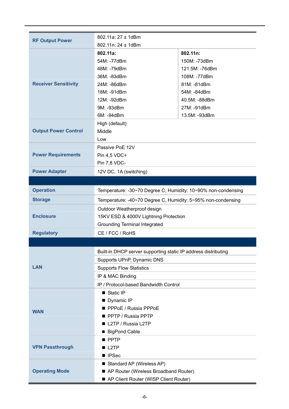 PLANET WNAP-7206 User Manual | Page 14 / 171