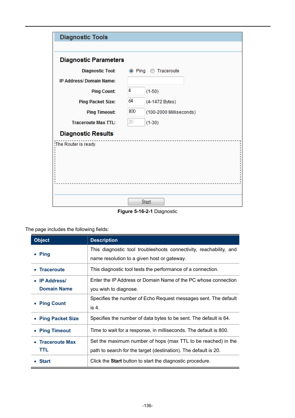 PLANET WNAP-7206 User Manual | Page 144 / 171