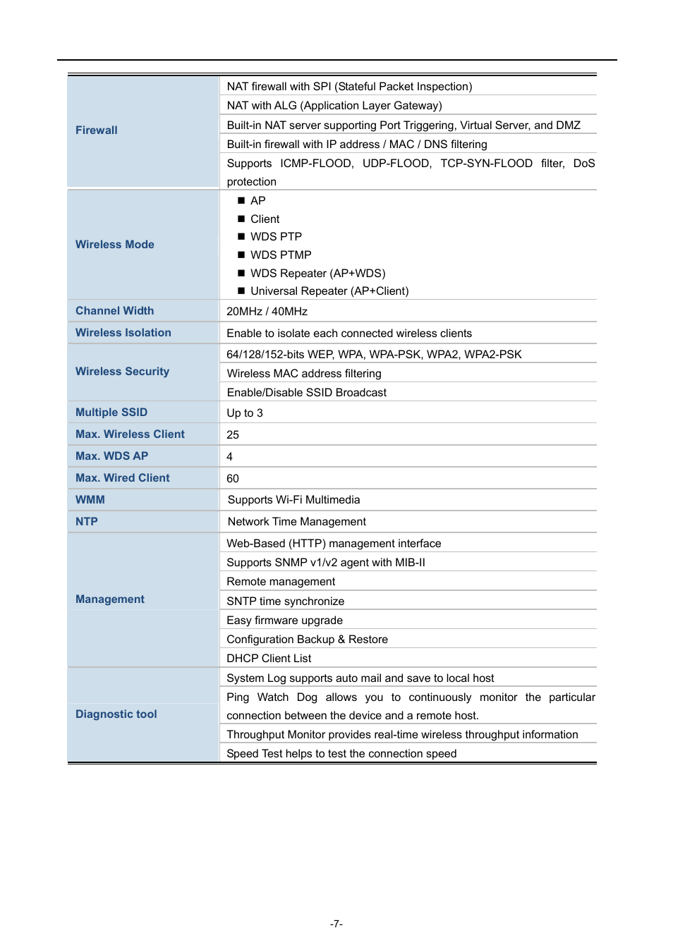 PLANET WNAP-7206 User Manual | Page 15 / 171