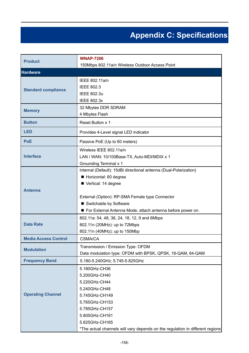 Appendix c: specifications | PLANET WNAP-7206 User Manual | Page 166 / 171