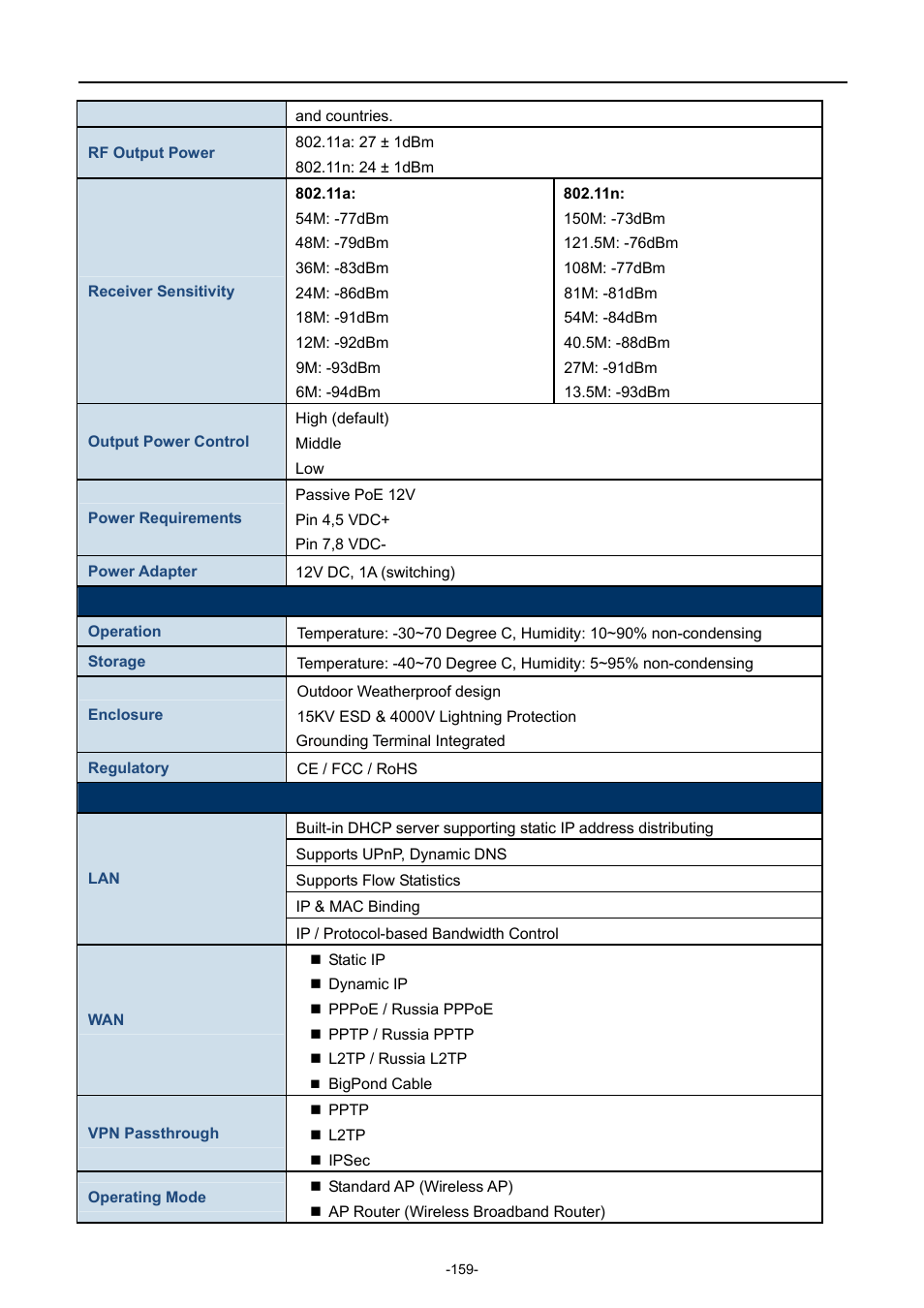 PLANET WNAP-7206 User Manual | Page 167 / 171