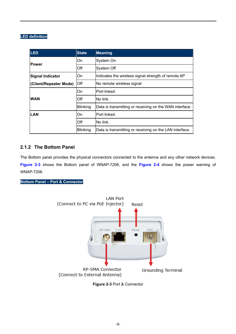 2 the bottom panel, The bottom panel | PLANET WNAP-7206 User Manual | Page 17 / 171