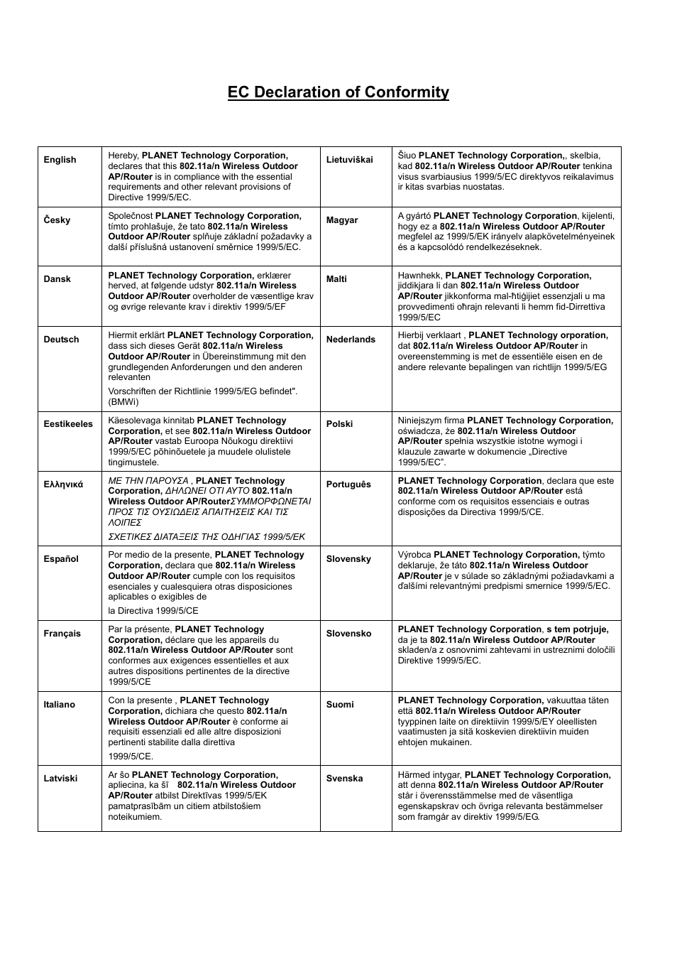 Ec declaration of conformity | PLANET WNAP-7206 User Manual | Page 171 / 171