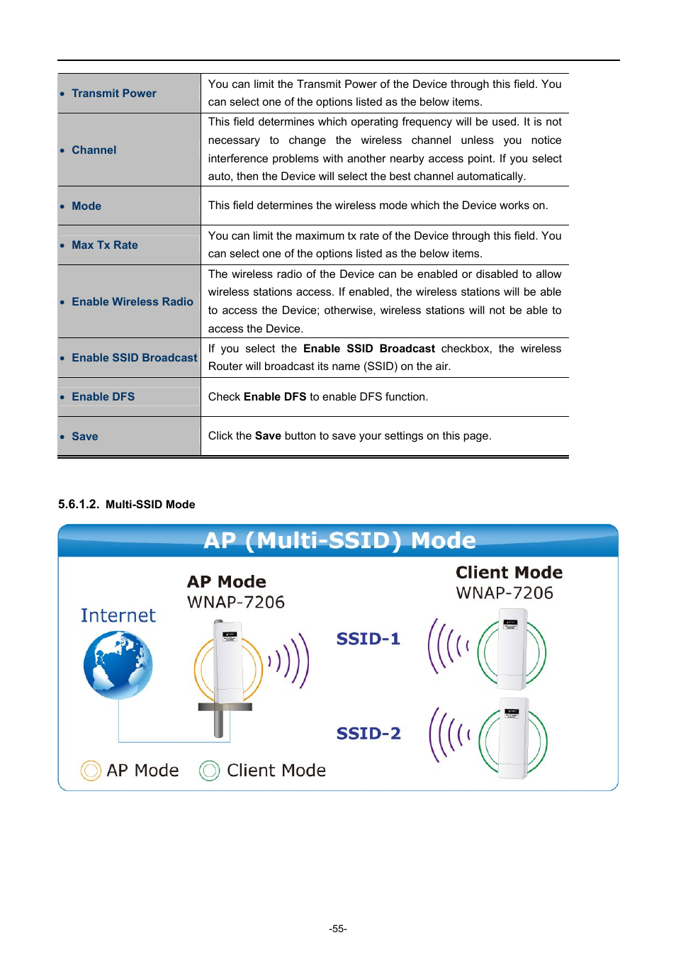 Multi-ssid mode | PLANET WNAP-7206 User Manual | Page 63 / 171