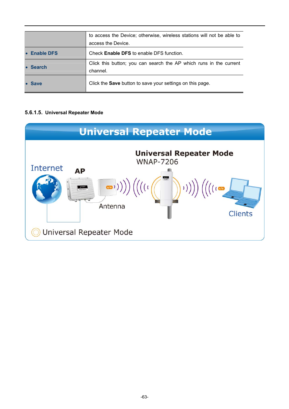 Universal repeater mode | PLANET WNAP-7206 User Manual | Page 71 / 171