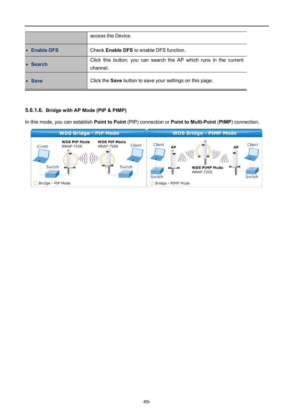 Bridge with ap mode (ptp & ptmp) | PLANET WNAP-7206 User Manual | Page 73 / 171