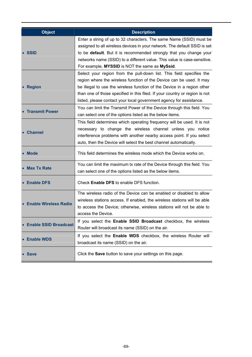 PLANET WNAP-7206 User Manual | Page 77 / 171