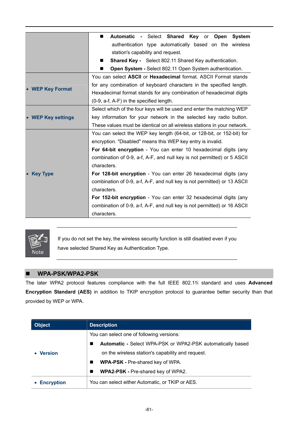 PLANET WNAP-7206 User Manual | Page 89 / 171