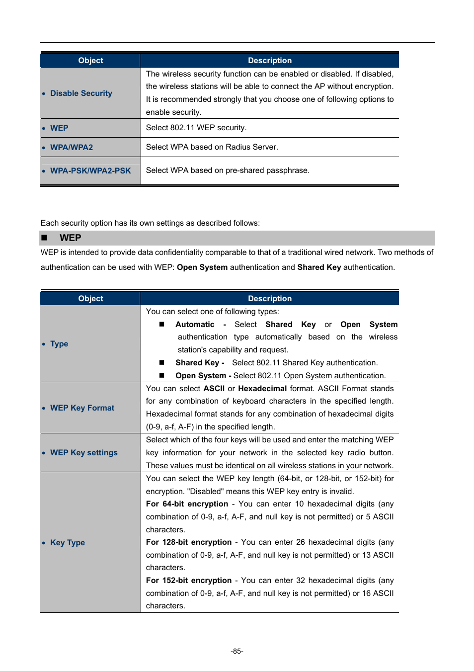 PLANET WNAP-7206 User Manual | Page 93 / 171
