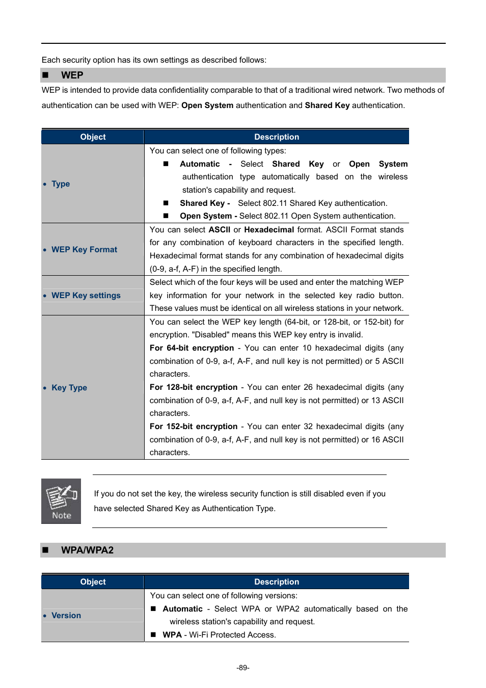 PLANET WNAP-7206 User Manual | Page 97 / 171