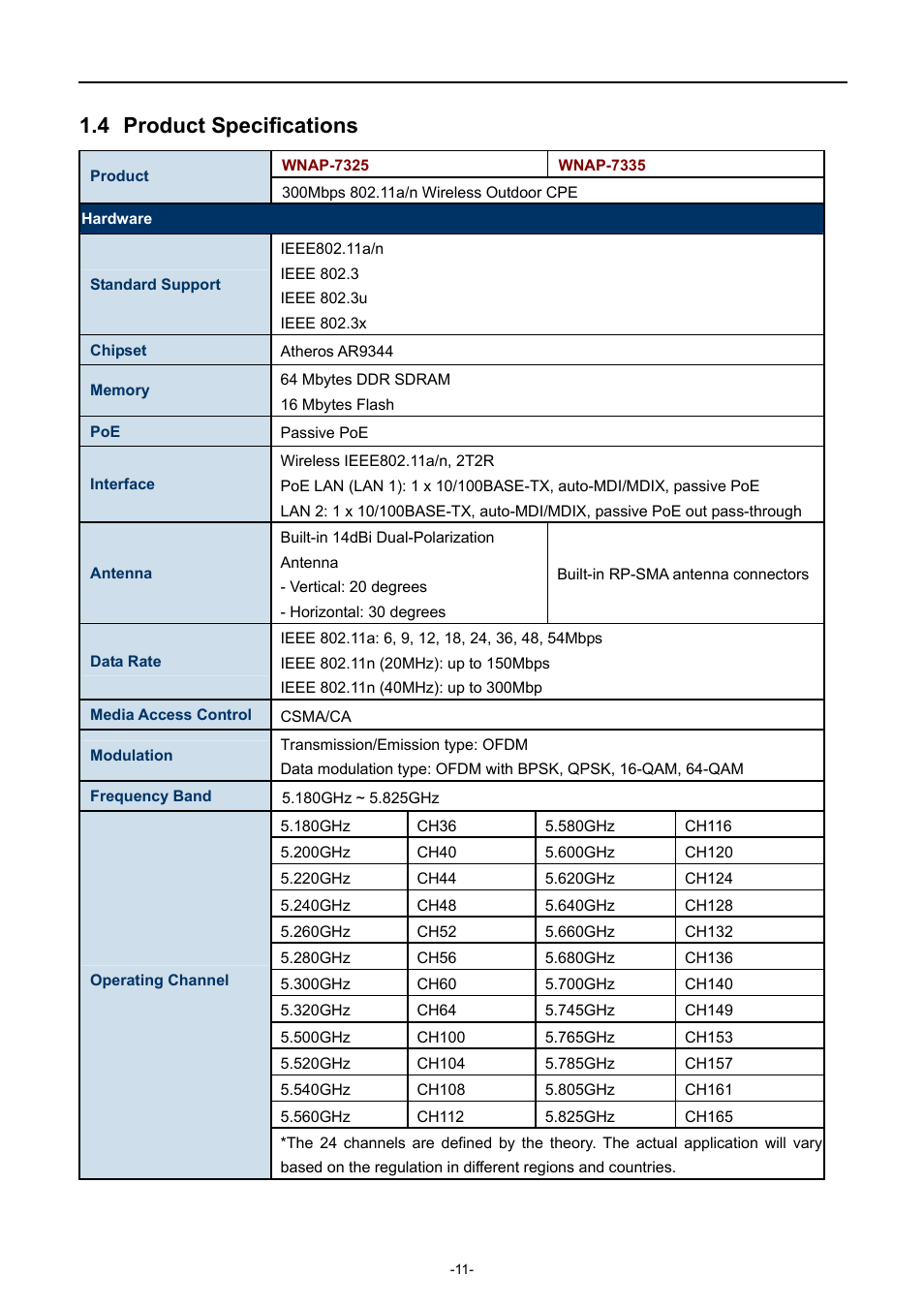 4 product specifications, Product specifications | PLANET WNAP-7335 User Manual | Page 12 / 95