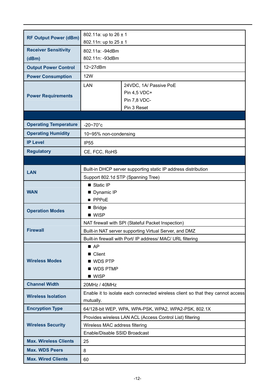 PLANET WNAP-7335 User Manual | Page 13 / 95