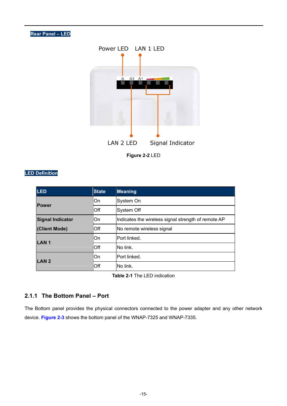 1 the bottom panel – port, The bottom panel – port, Igure | PLANET WNAP-7335 User Manual | Page 16 / 95