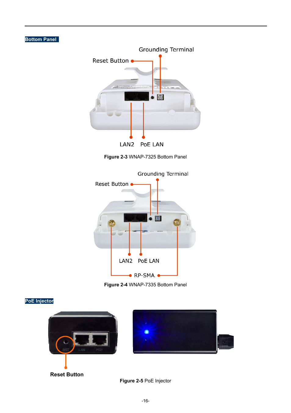 Igure, Wnap-7325, Ottom | Anel, Wnap-7335, Njector | PLANET WNAP-7335 User Manual | Page 17 / 95