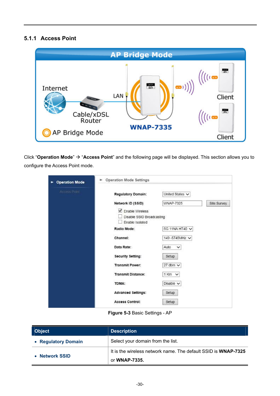 1 access point, Access point, Igure | Asic, Ettings | PLANET WNAP-7335 User Manual | Page 31 / 95