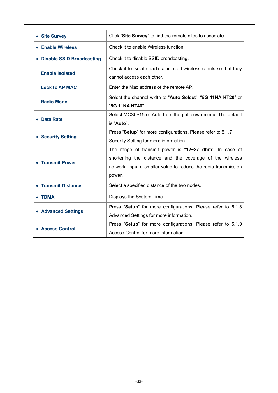 PLANET WNAP-7335 User Manual | Page 34 / 95