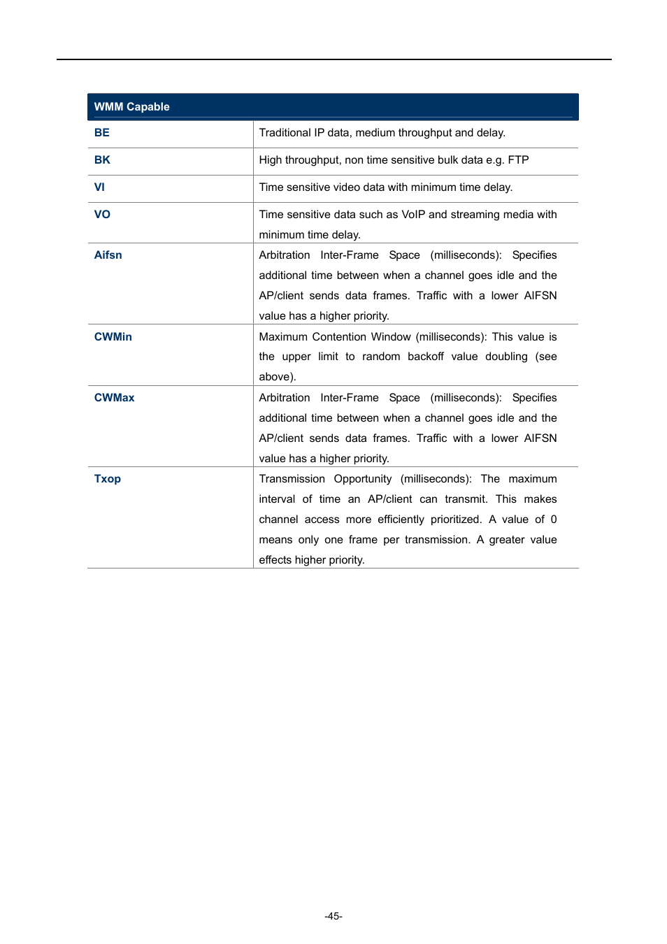 PLANET WNAP-7335 User Manual | Page 46 / 95