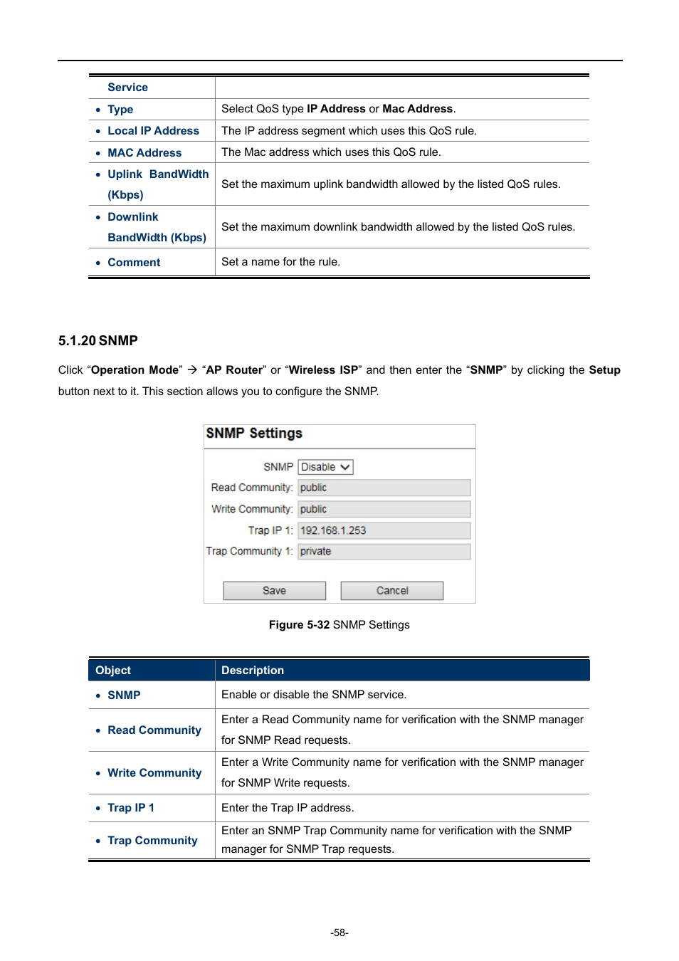20 snmp, Snmp, Igure | Ettings | PLANET WNAP-7335 User Manual | Page 59 / 95