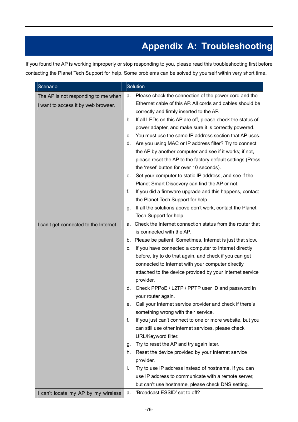 Appendix a: troubleshooting | PLANET WNAP-7335 User Manual | Page 77 / 95