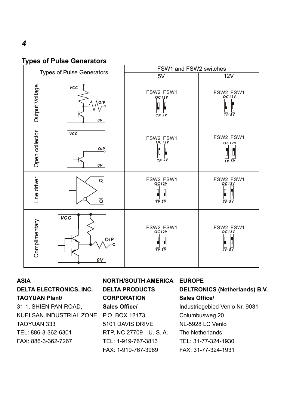 Types of pulse generators, Open collector, Line driver | Compliment ary | Delta Electronics Pulse Generator Card PG-02 User Manual | Page 4 / 4