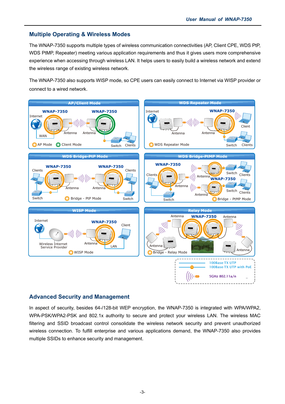 Multiple operating & wireless modes, Advanced security and management, User manual of wnap-7350 | PLANET WNAP-7350 User Manual | Page 10 / 103