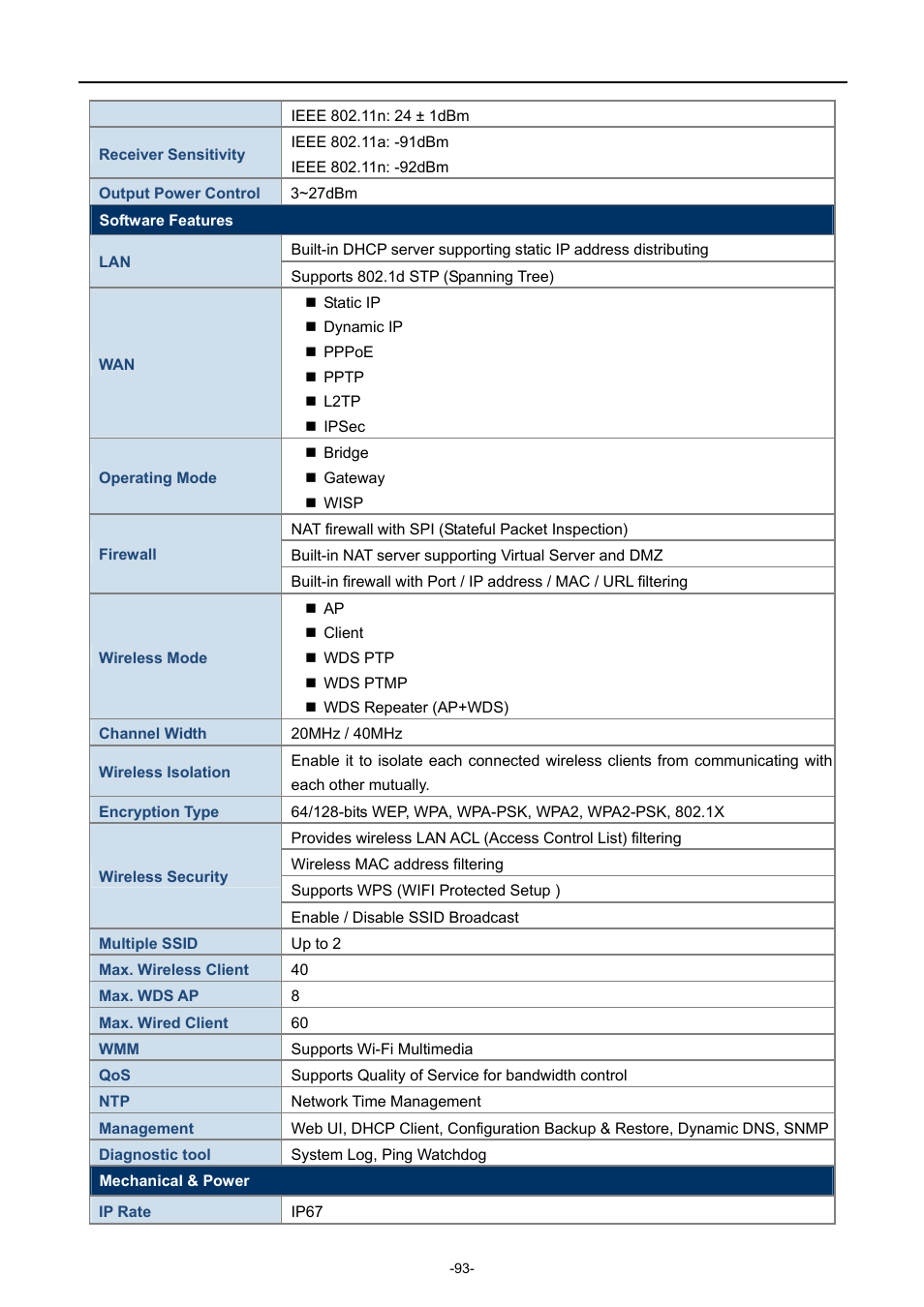 PLANET WNAP-7350 User Manual | Page 100 / 103