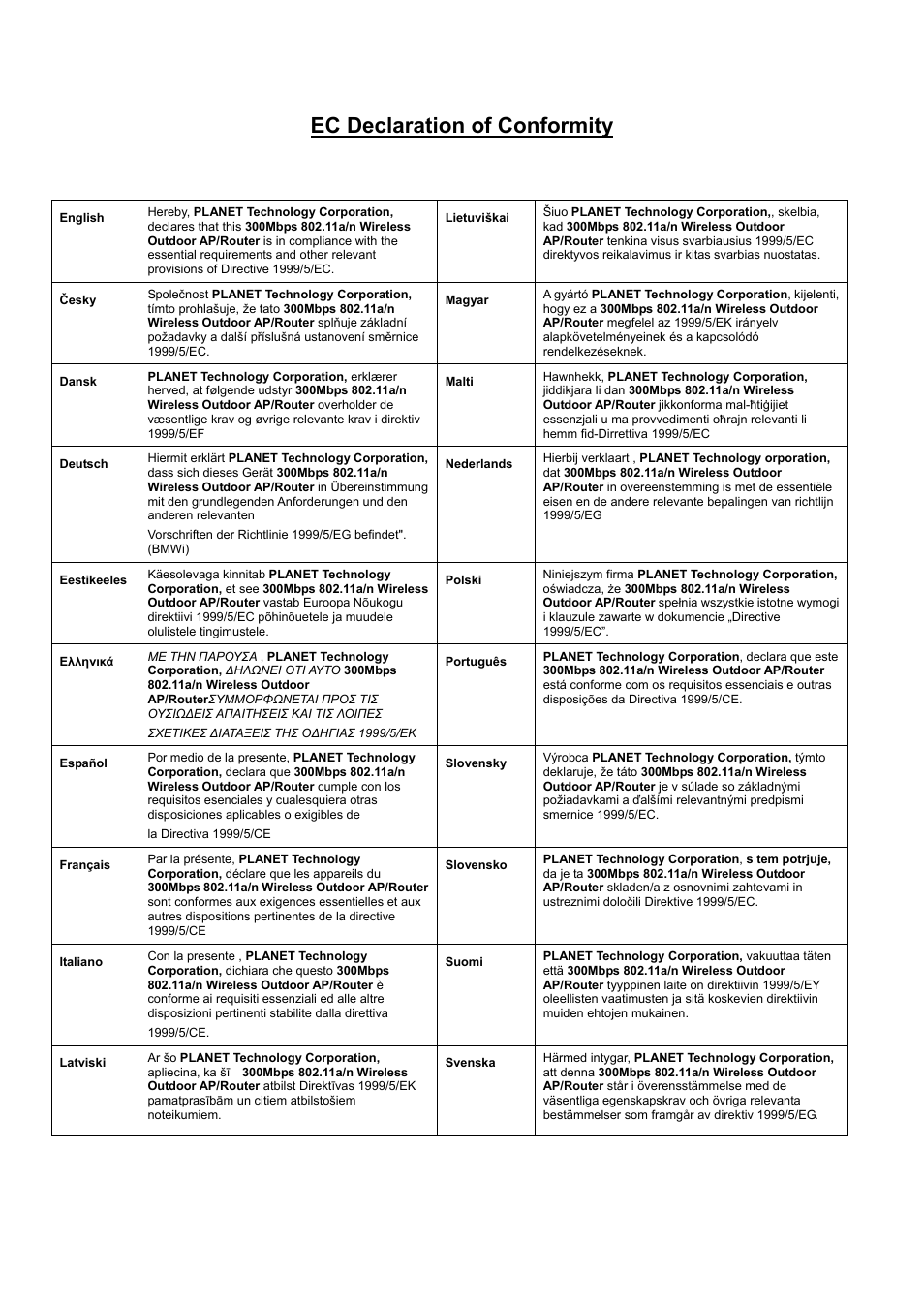 Ec declaration of conformity | PLANET WNAP-7350 User Manual | Page 103 / 103