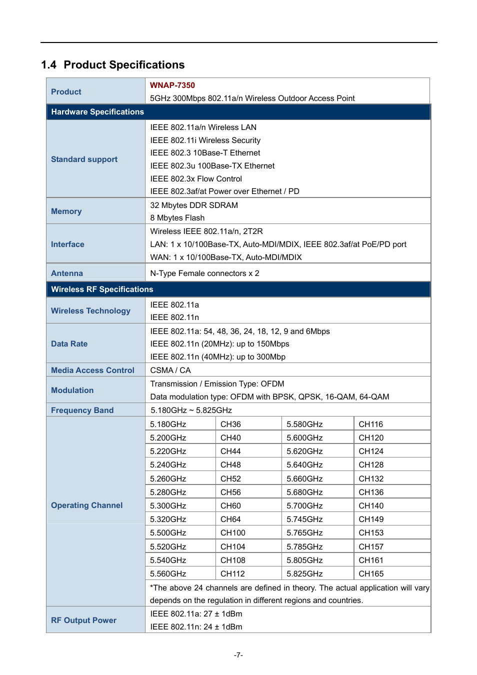 4 product specifications, Product specification | PLANET WNAP-7350 User Manual | Page 14 / 103