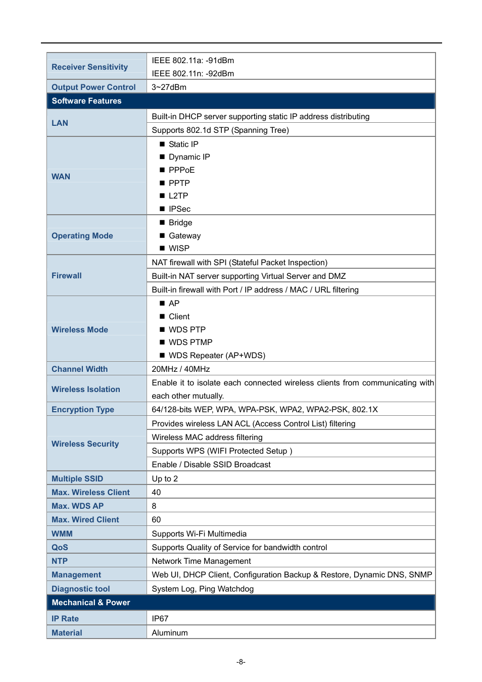 PLANET WNAP-7350 User Manual | Page 15 / 103