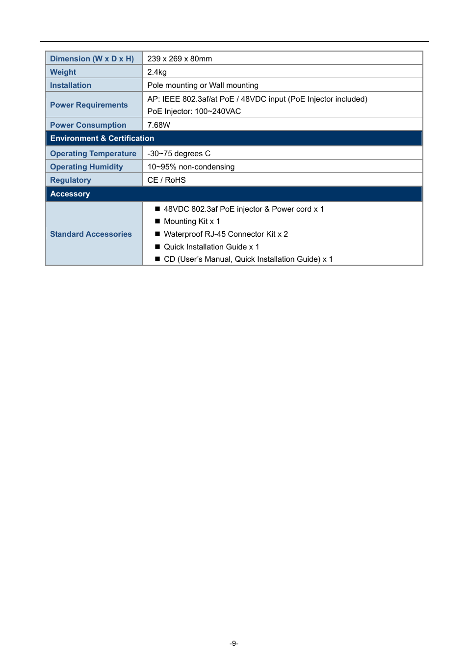 PLANET WNAP-7350 User Manual | Page 16 / 103