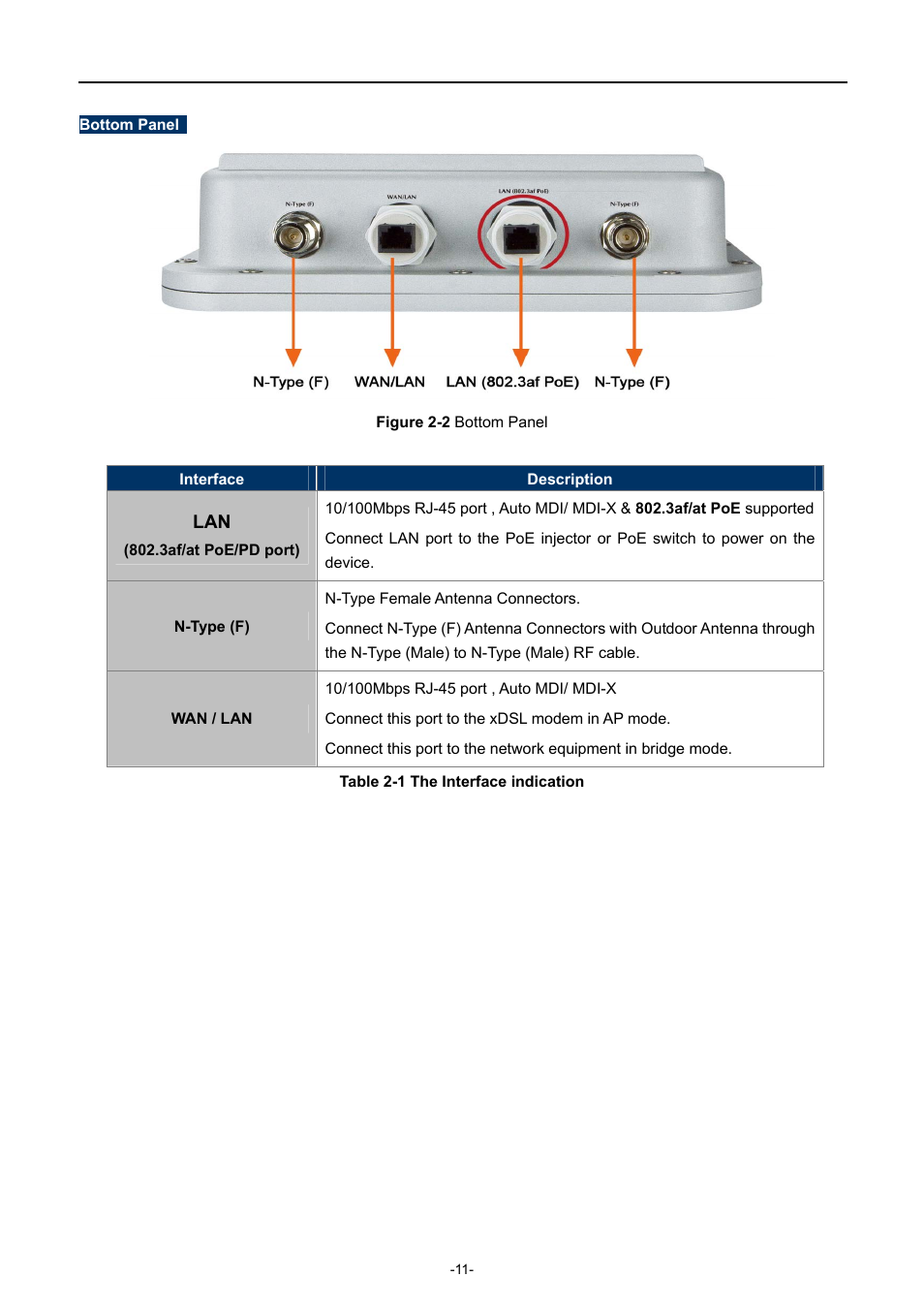 PLANET WNAP-7350 User Manual | Page 18 / 103