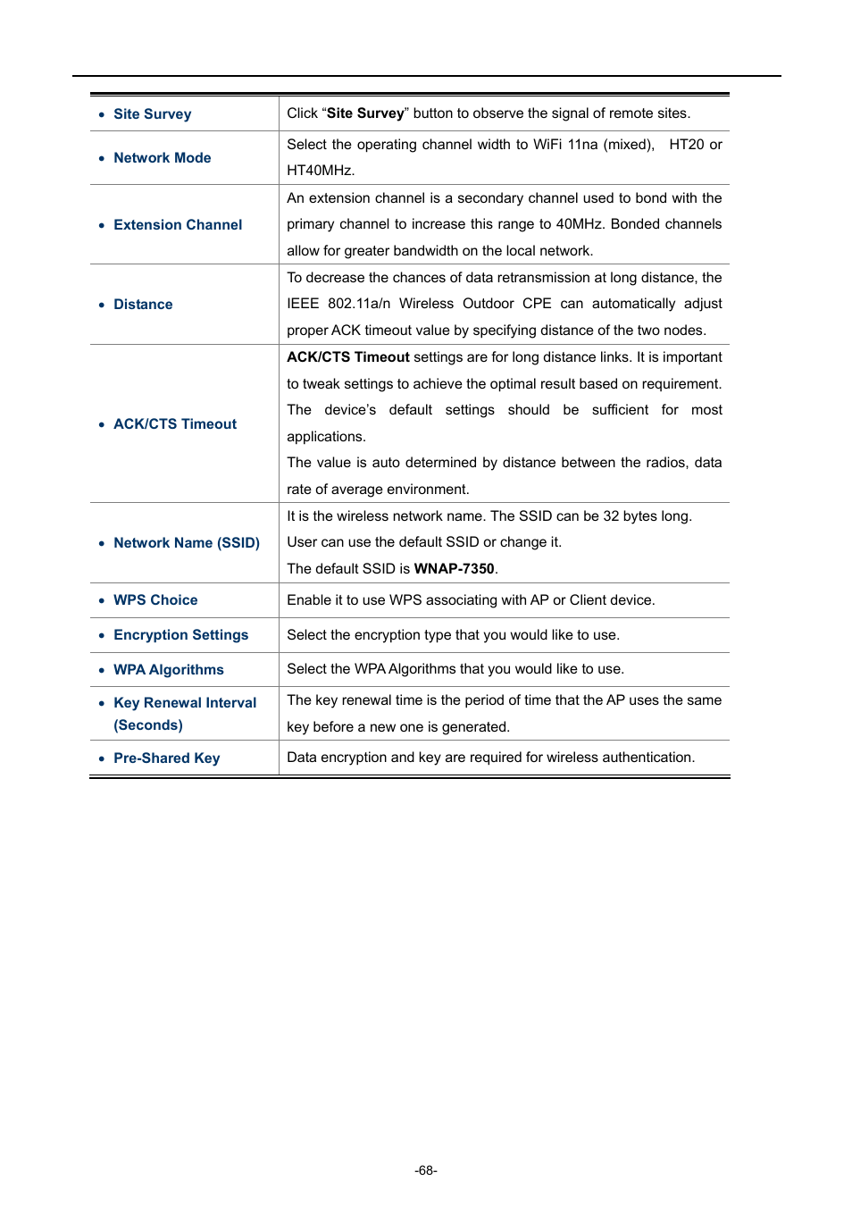 PLANET WNAP-7350 User Manual | Page 75 / 103