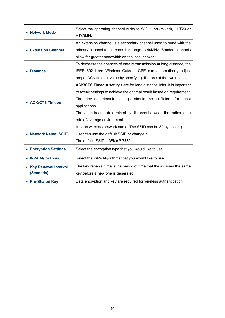 PLANET WNAP-7350 User Manual | Page 77 / 103