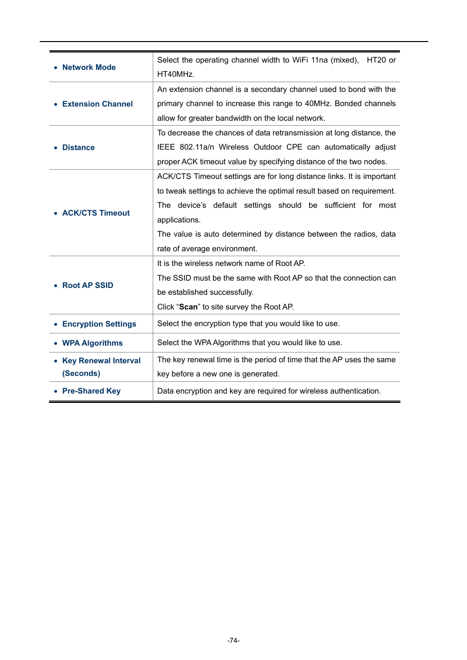 PLANET WNAP-7350 User Manual | Page 81 / 103