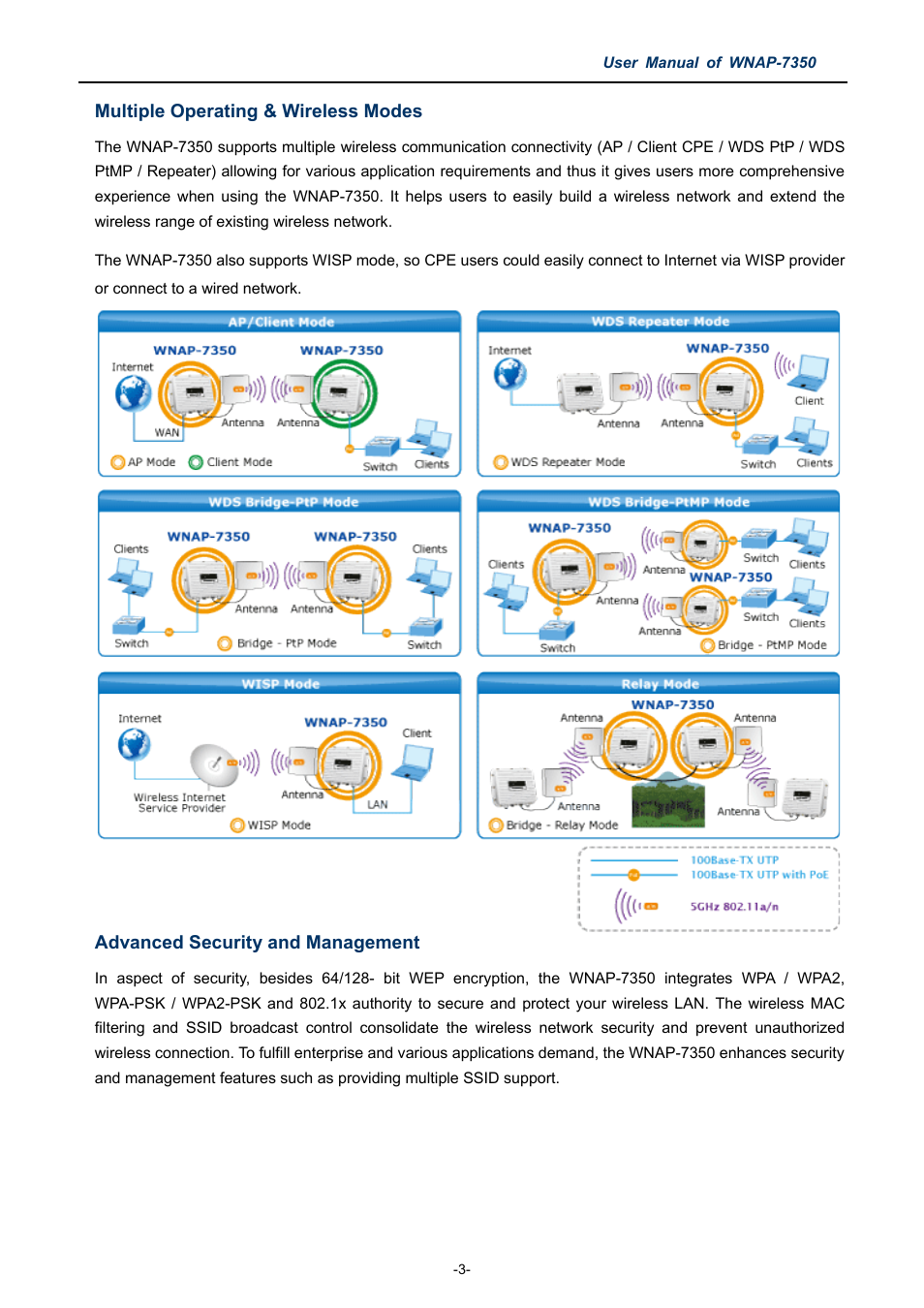 Multiple operating & wireless modes, Advanced security and management | PLANET WNAP-7350 User Manual | Page 10 / 103