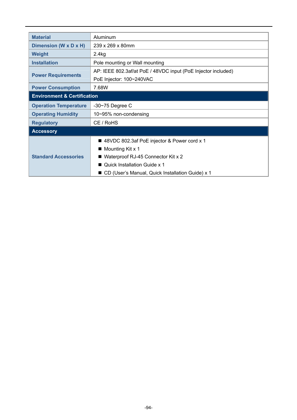PLANET WNAP-7350 User Manual | Page 101 / 103