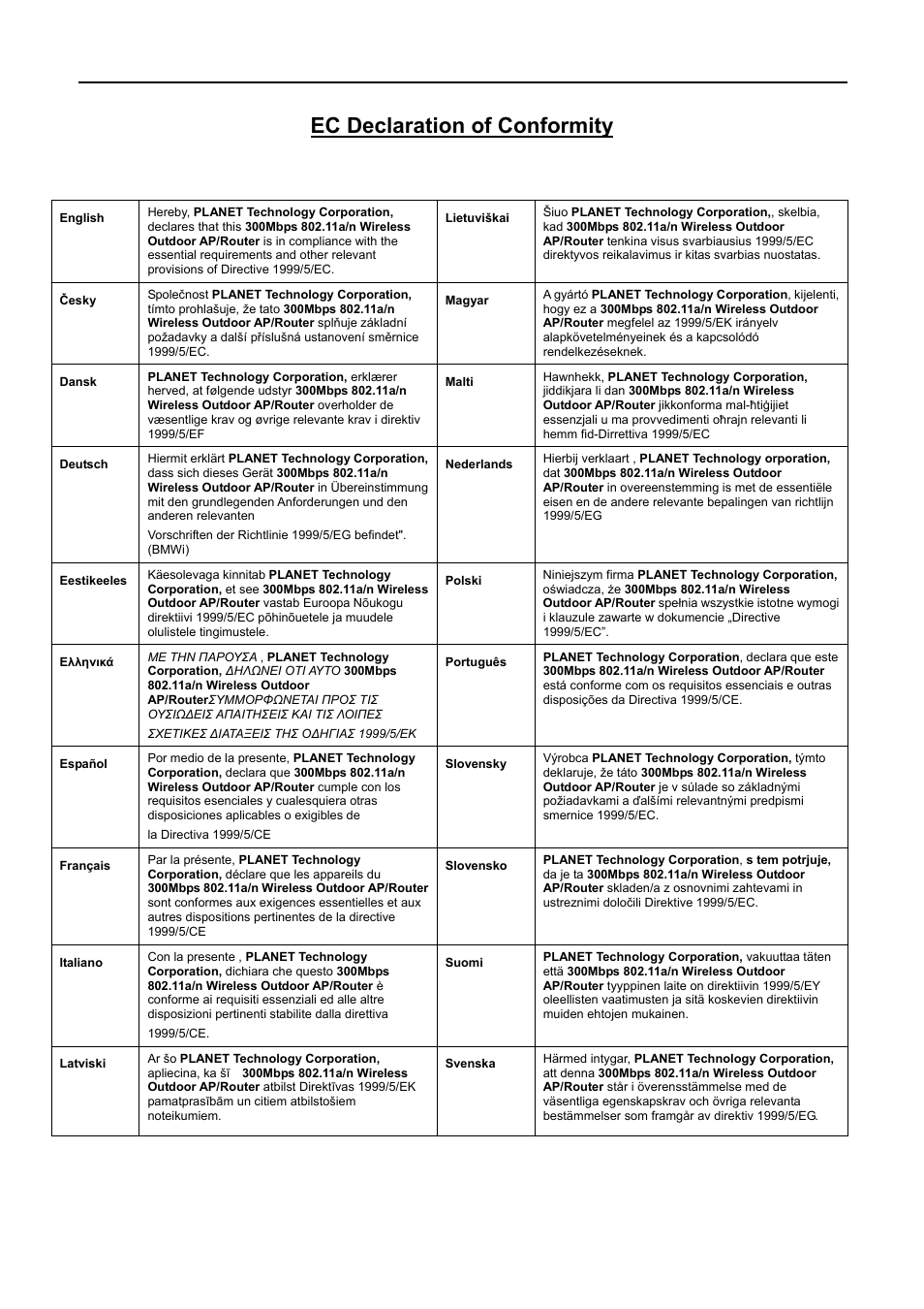 Ec declaration of conformity, User manual of wnap-7350 | PLANET WNAP-7350 User Manual | Page 103 / 103