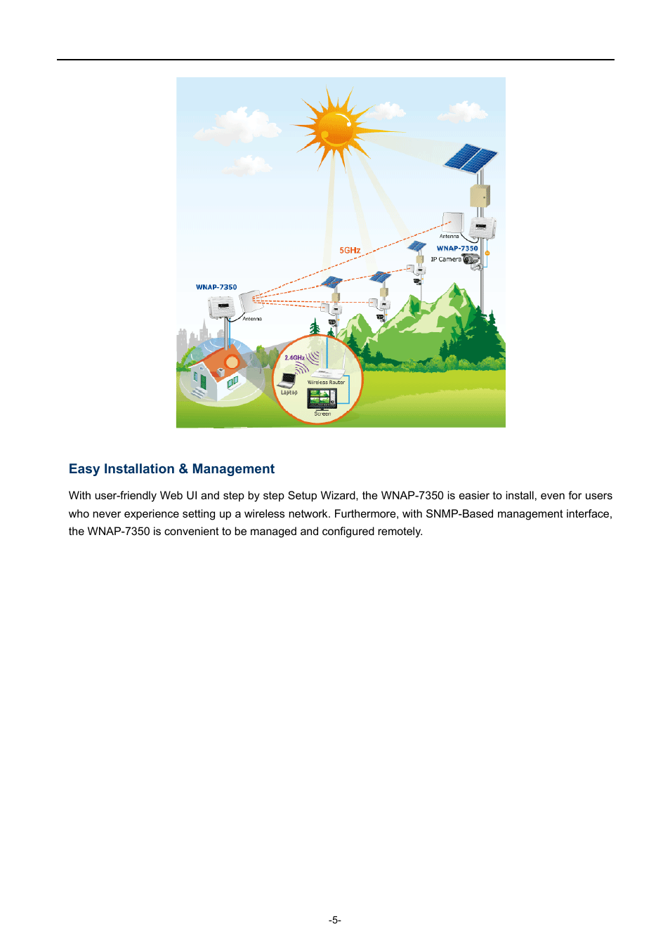PLANET WNAP-7350 User Manual | Page 12 / 103