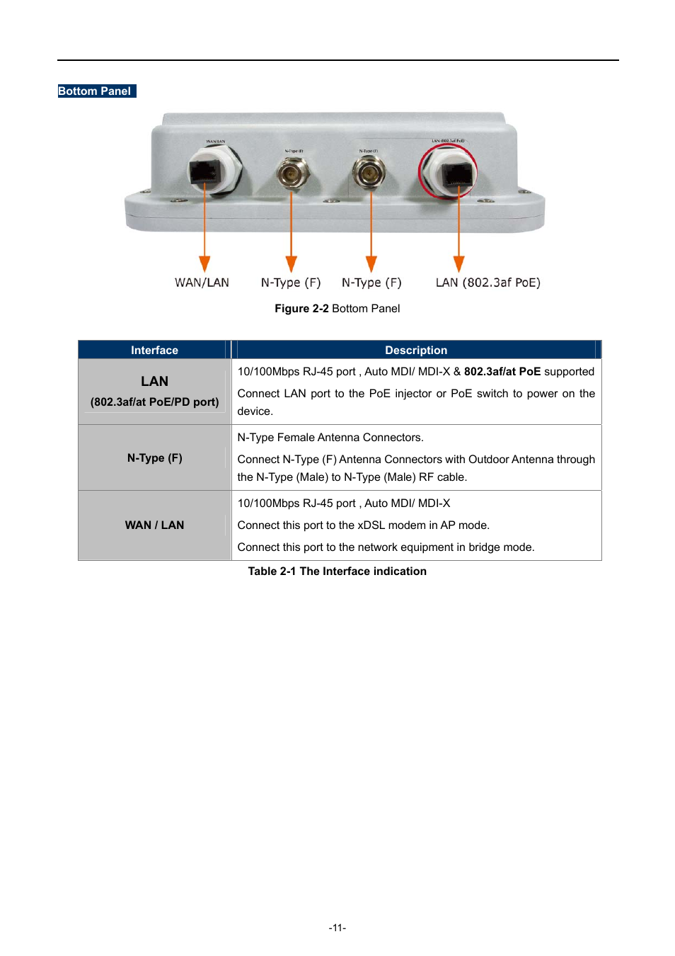PLANET WNAP-7350 User Manual | Page 18 / 103