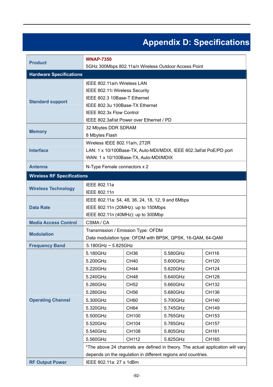 Appendix d: specifications | PLANET WNAP-7350 User Manual | Page 99 / 103