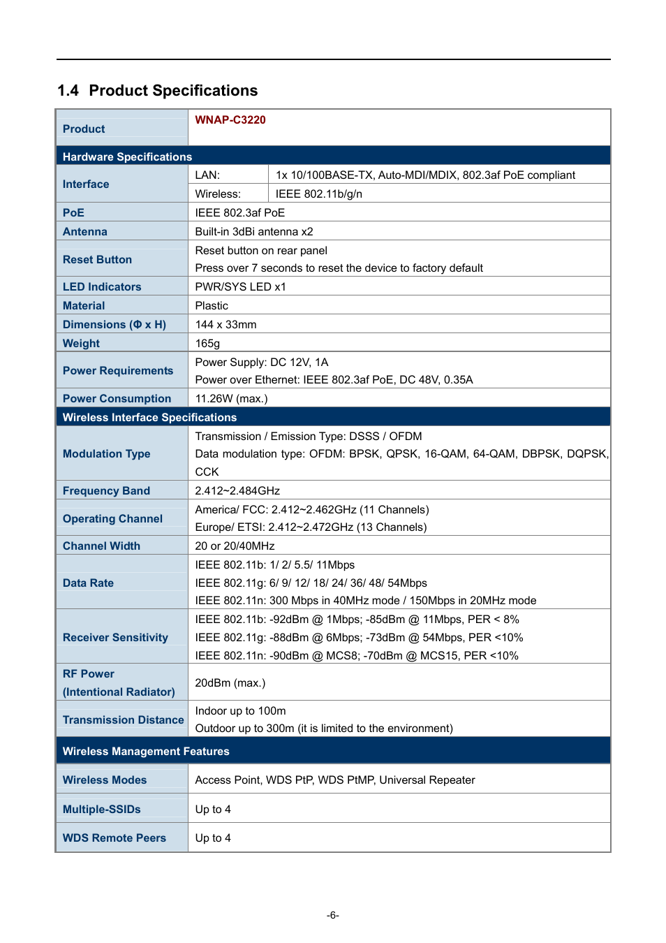 4 product specifications, Product specifications | PLANET WNAP-C3220 User Manual | Page 14 / 79