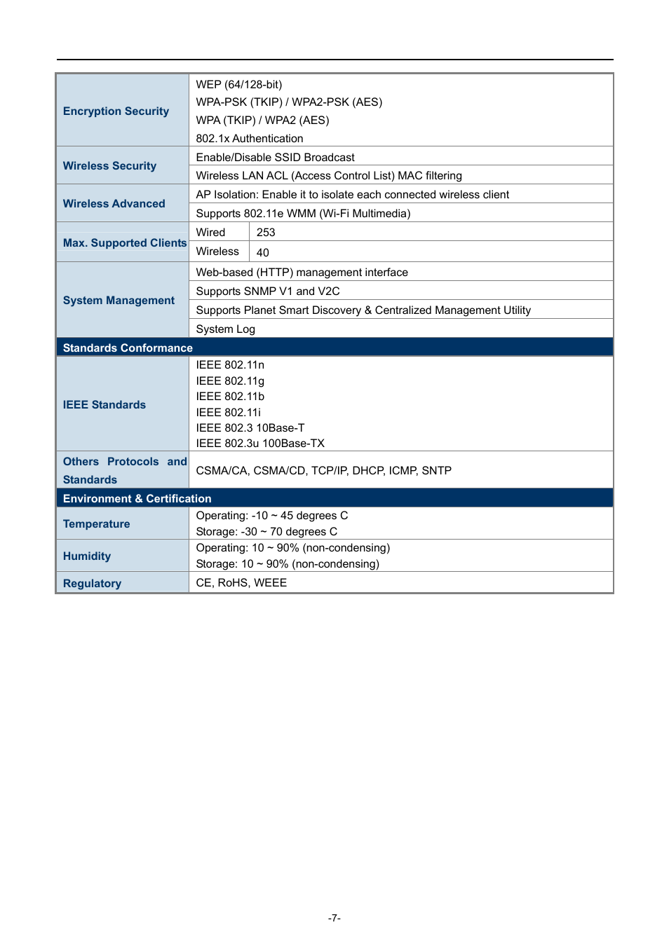 PLANET WNAP-C3220 User Manual | Page 15 / 79