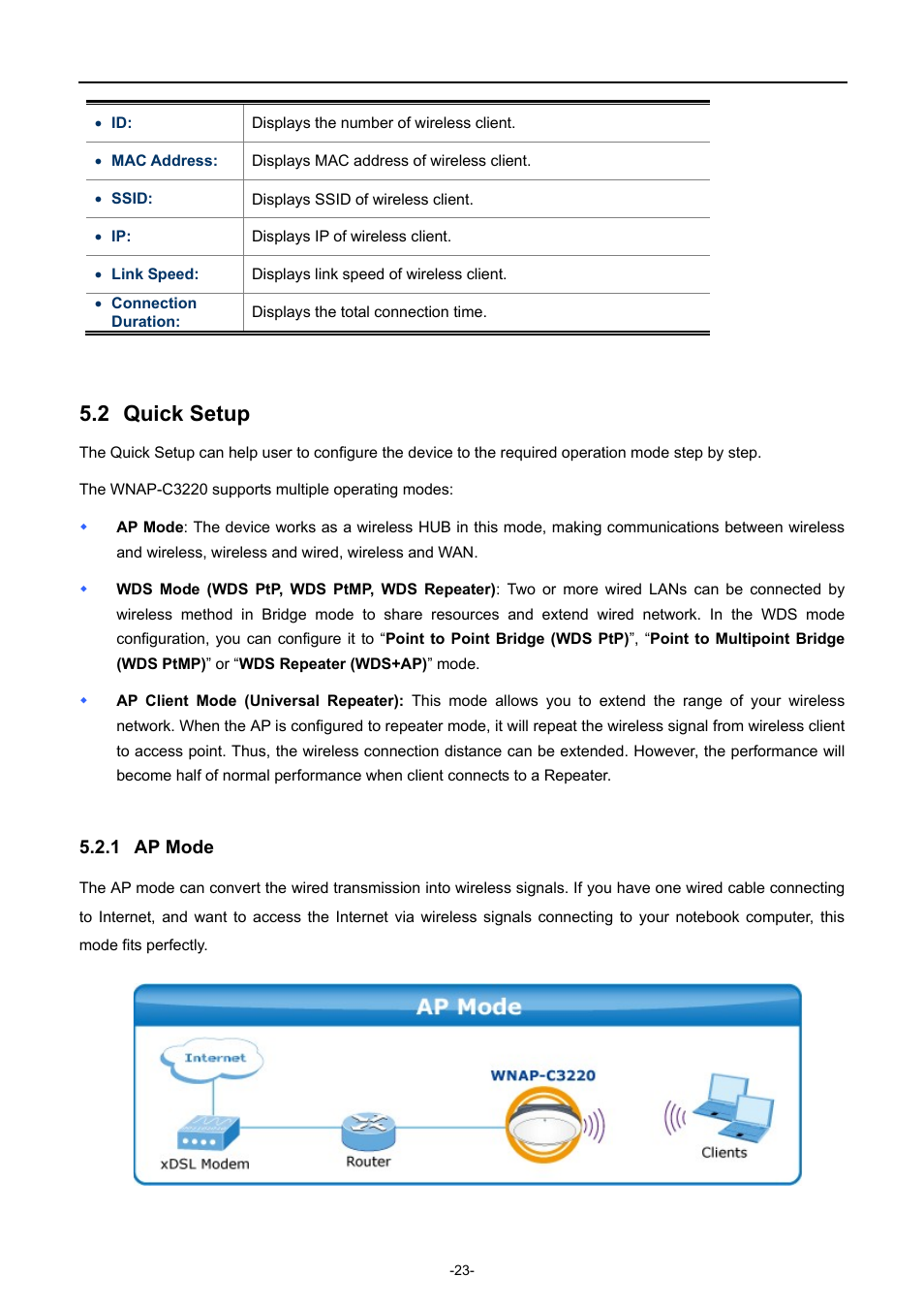 2 quick setup, 1 ap mode, Quick setup | Ap mode | PLANET WNAP-C3220 User Manual | Page 31 / 79